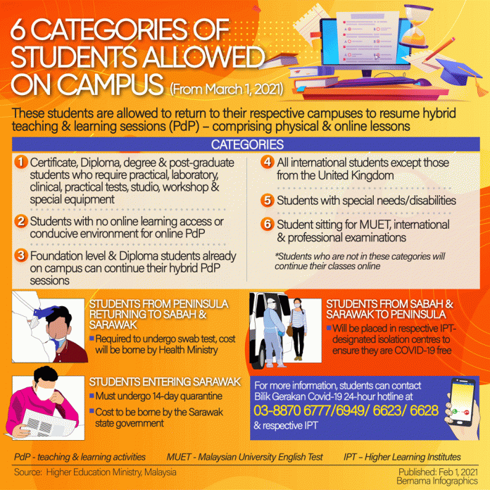 30 per cent of varsity students to return to campus on March 1, says ministry