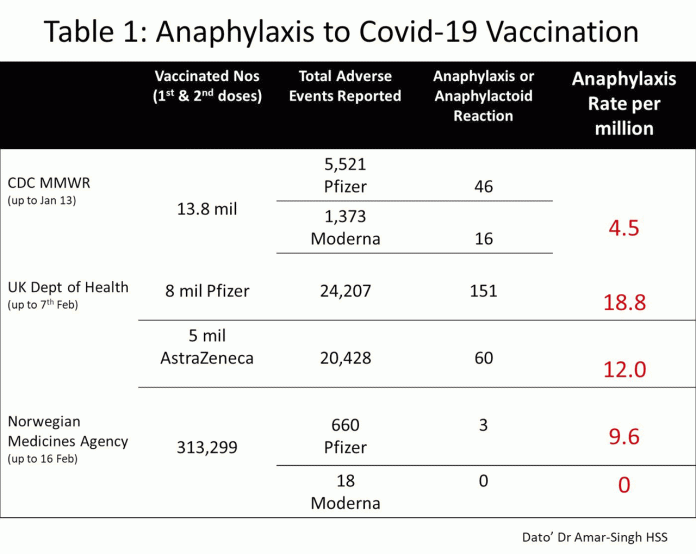 I have allergies – Can I take the Covid-19 vaccine?