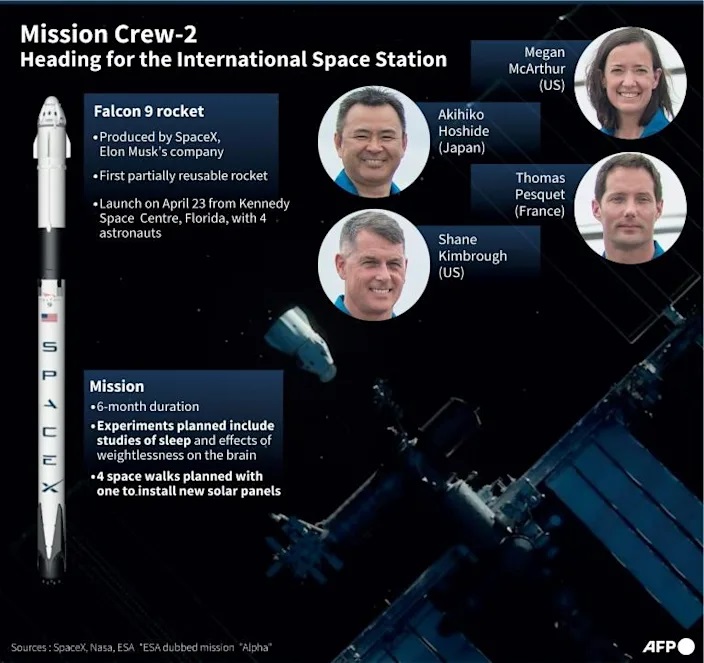 Recycled SpaceX Crew Dragon brings new crew to ISS