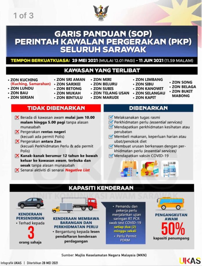 Sarawak placed under 10pm-5am curfew effective May 29 to June 11