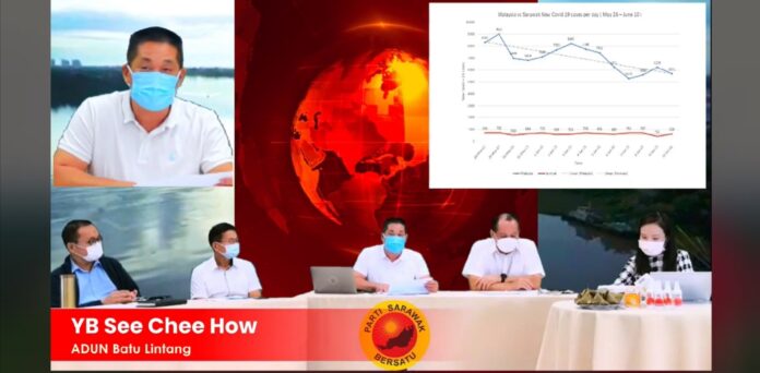 Batu Lintang rep questions effectiveness of MCO, claims Sarawak’s daily cases only down 10 pct compared to 26 pct in other states