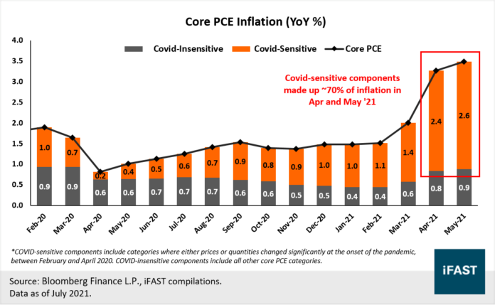 Inevitable reversal in interest rate cycle in the next 2 years