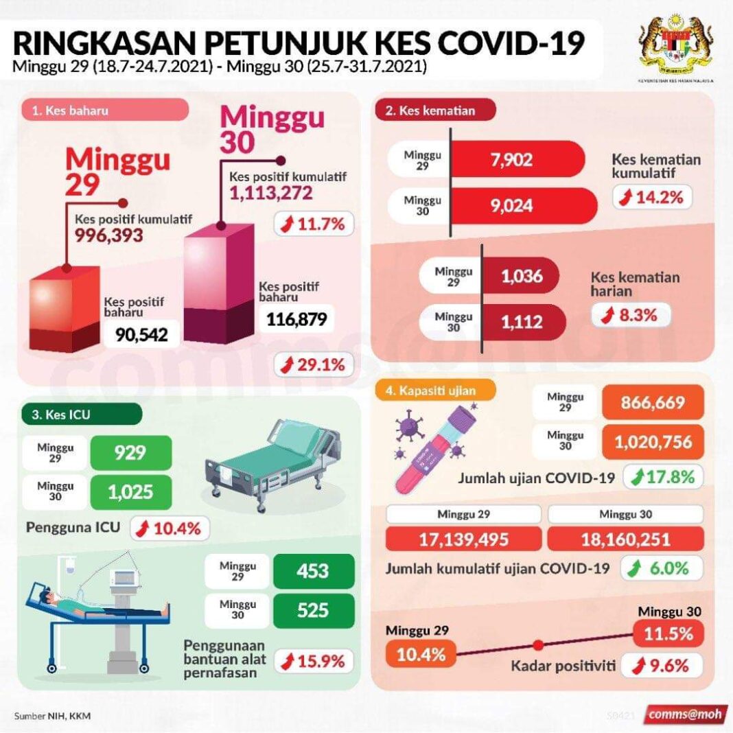 infectious disease in malaysia