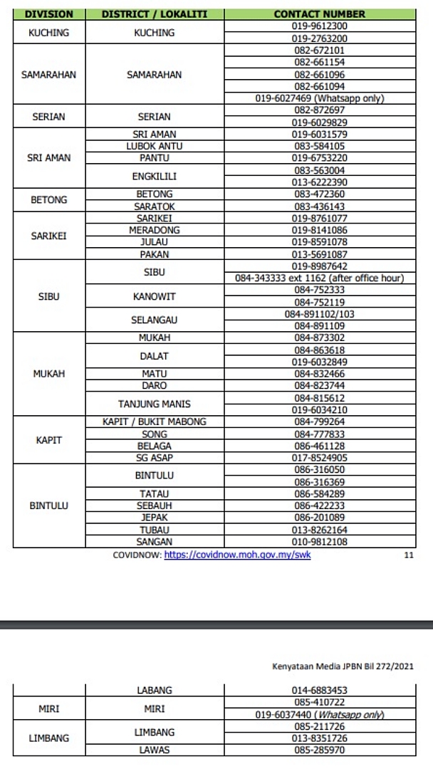 Covid-19: SDMC tells public to report their positive self-test result in MySejahtera, contact health office