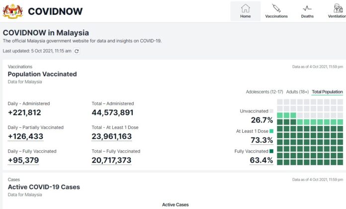 Developers of CovidNow website committed to helping pro bono as long as they’re needed