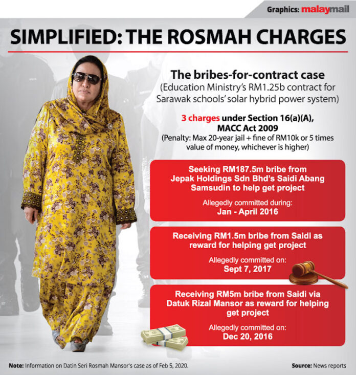 Rosmah's bribery trial halted as MySejahtera status still orange, Najib confirmed as her final witness