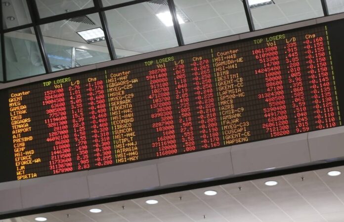 Bursa Malaysia pares down gains at mid-day