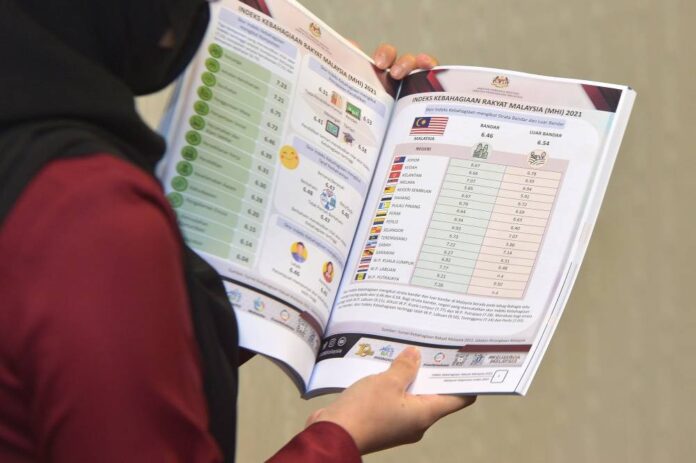 In country's first Happiness Index, DoSM finds Malaysians generally upbeat despite Covid-19, economic crisis