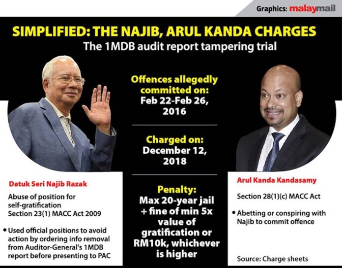 Arul Kanda says was never told to manipulate truth about 1MDB, denies making any misleading remarks