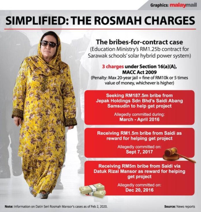 After Rosmah found guilty in RM1.2b solar power case, defence lawyer insists justice denied