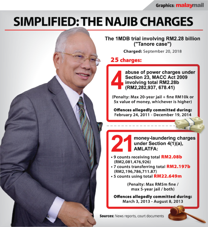 Najib's 1MDB trial on pause as lead defence counsel Shafee falls sick, to resume Oct 11