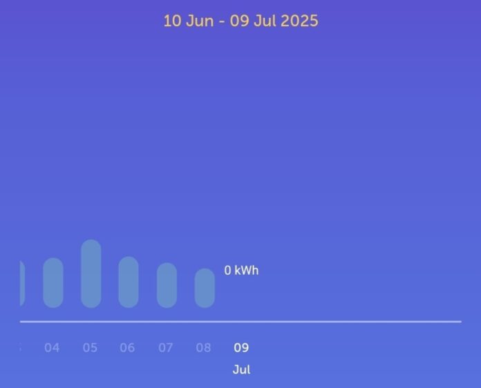 TNB restores myTNB app graph function after technical fix
